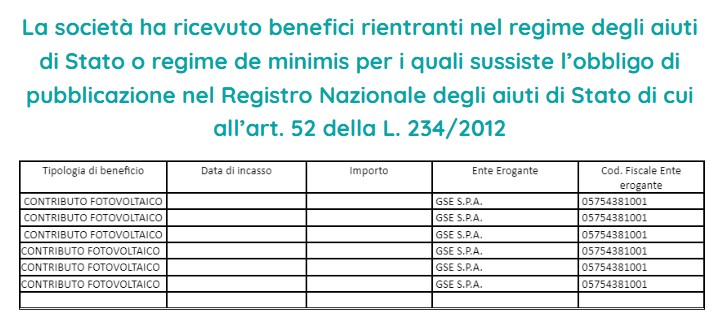 Aiuti di stato